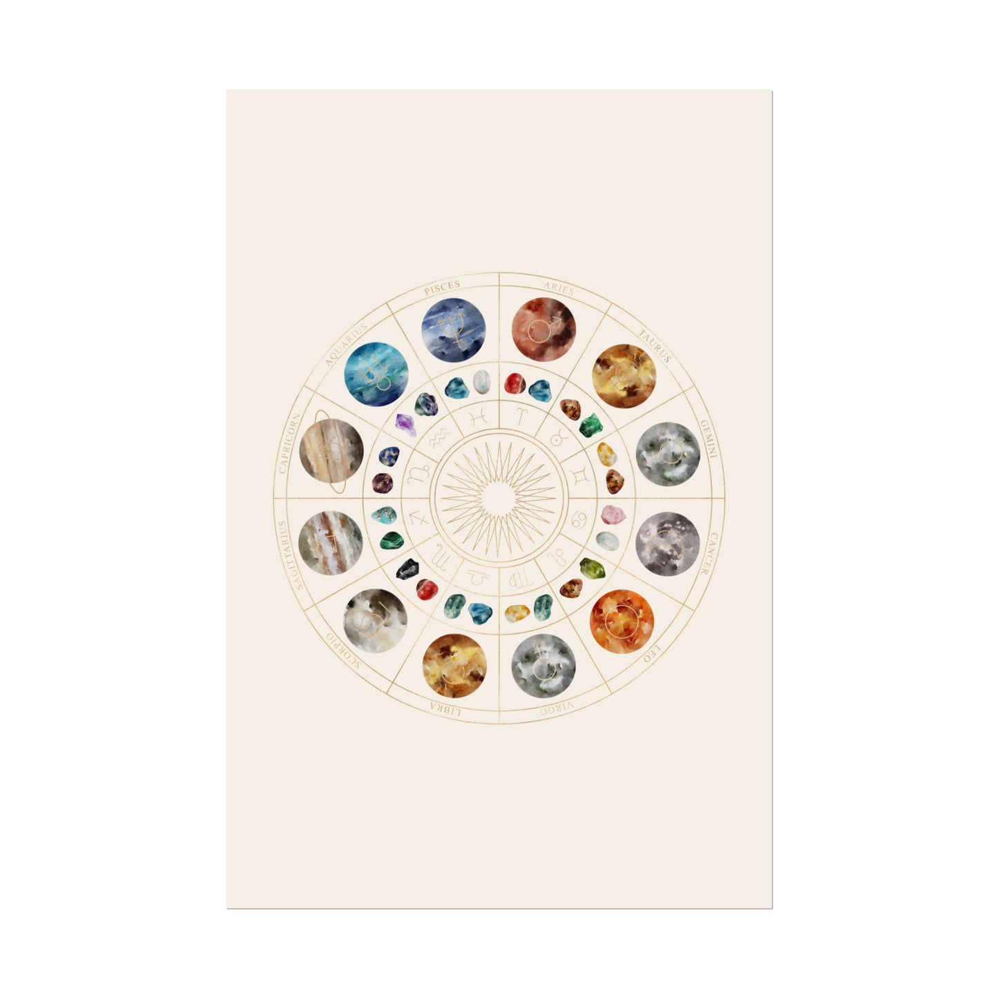 Zodiac Wheel Art Poster