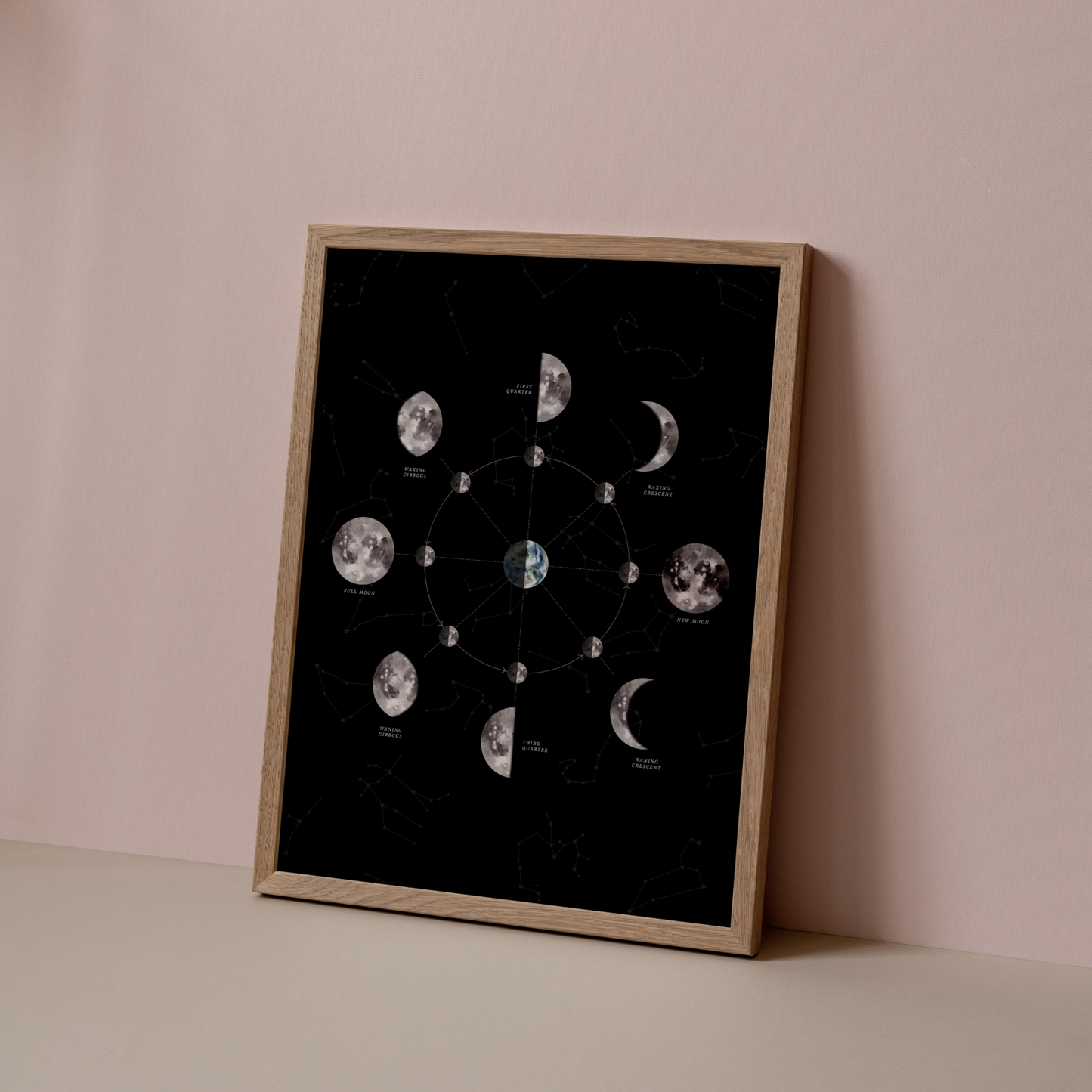 Lunar Phases Art Poster