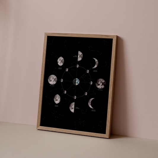 Lunar Phases Art Poster